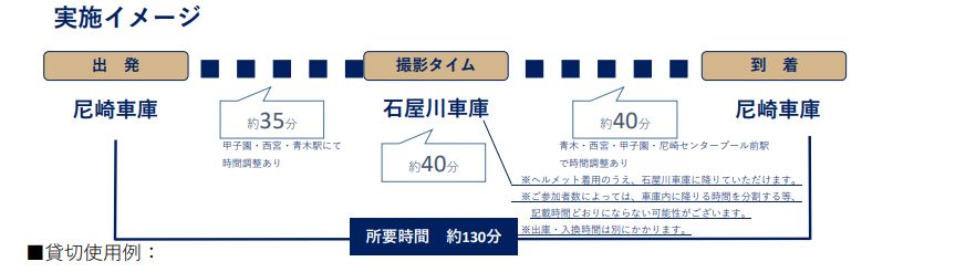 画像出展：阪神電鉄