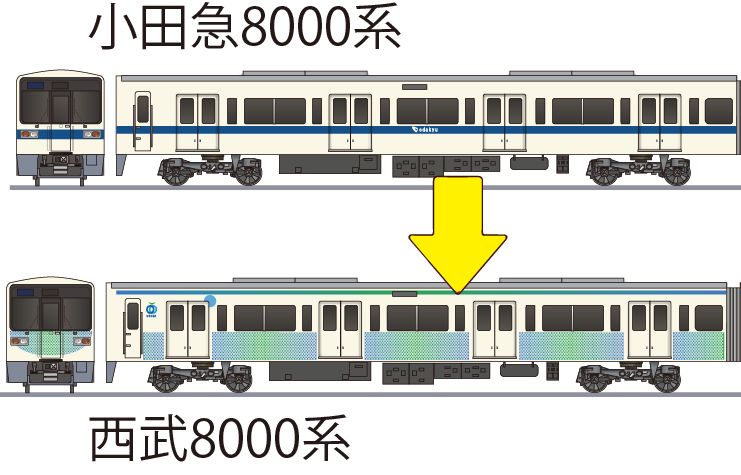 西武8000系電車